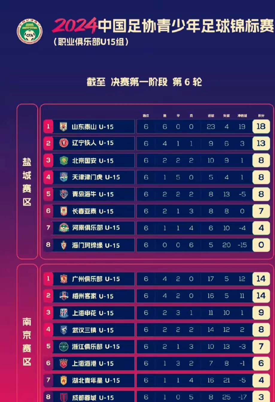 济南泰山客场失利,积分榜位置下滑的简单介绍 济南泰山客场失利,积分榜位置下滑的简单介绍